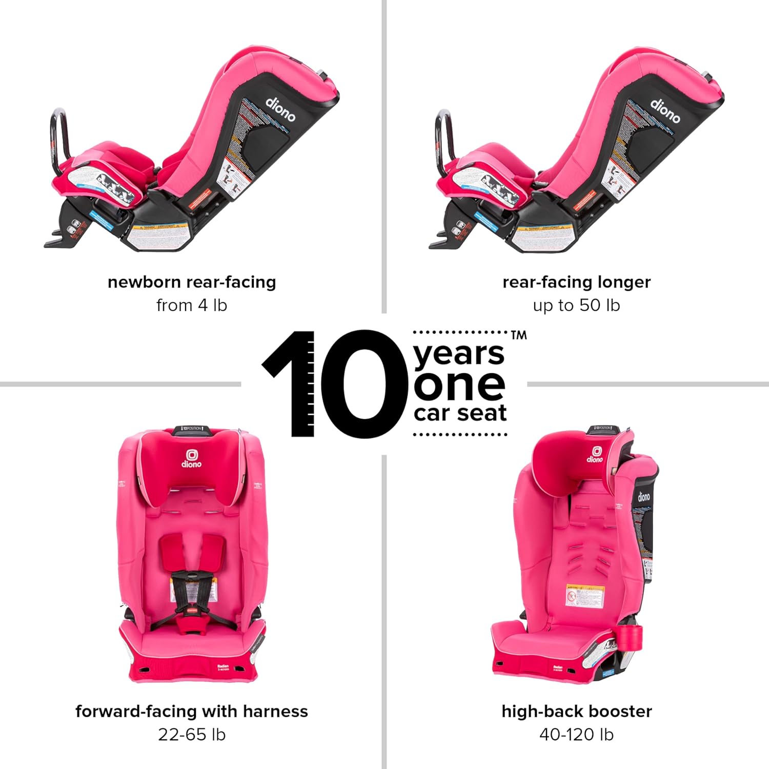 Diono Radian 3RXT SafePlus Convertible Car Seat, Pink Cotton Candy