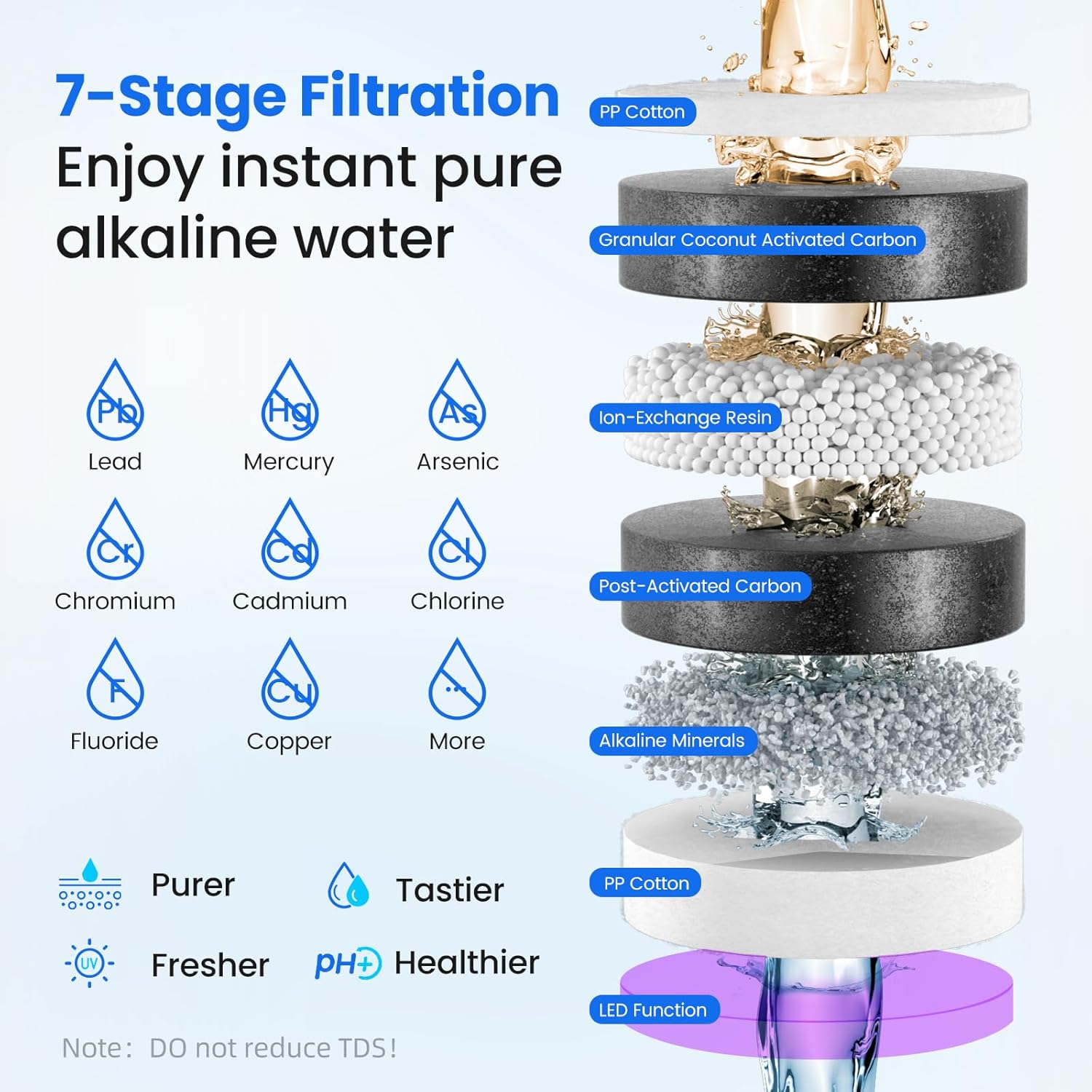 3-in-1 Countertop Ice Maker Water Filter Dispenser, 7-Stage, No Install